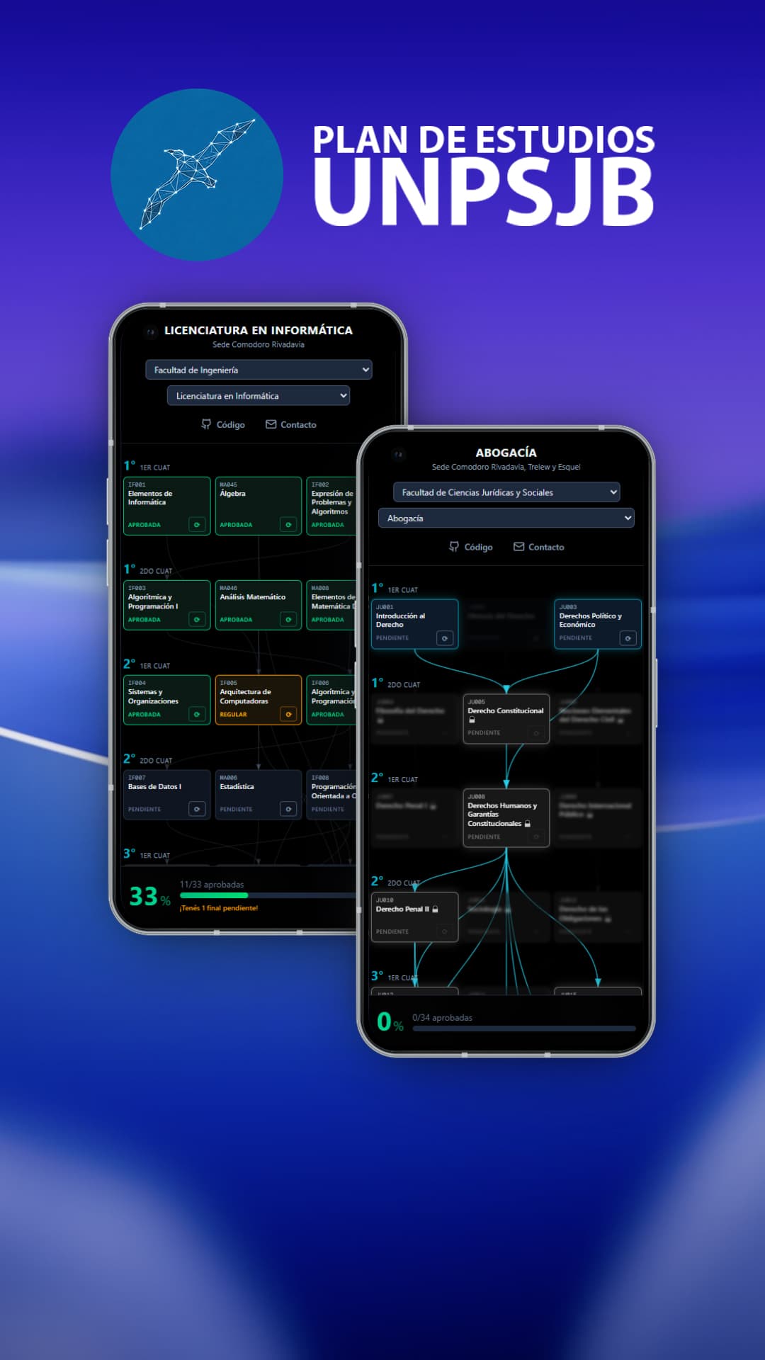 Plan de estudios - UNPSJB